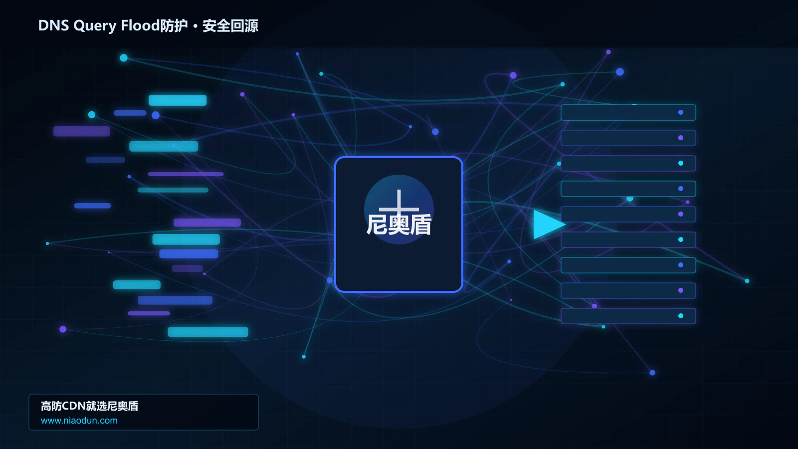 DNS Query Flood防护路由调度与安全回源图