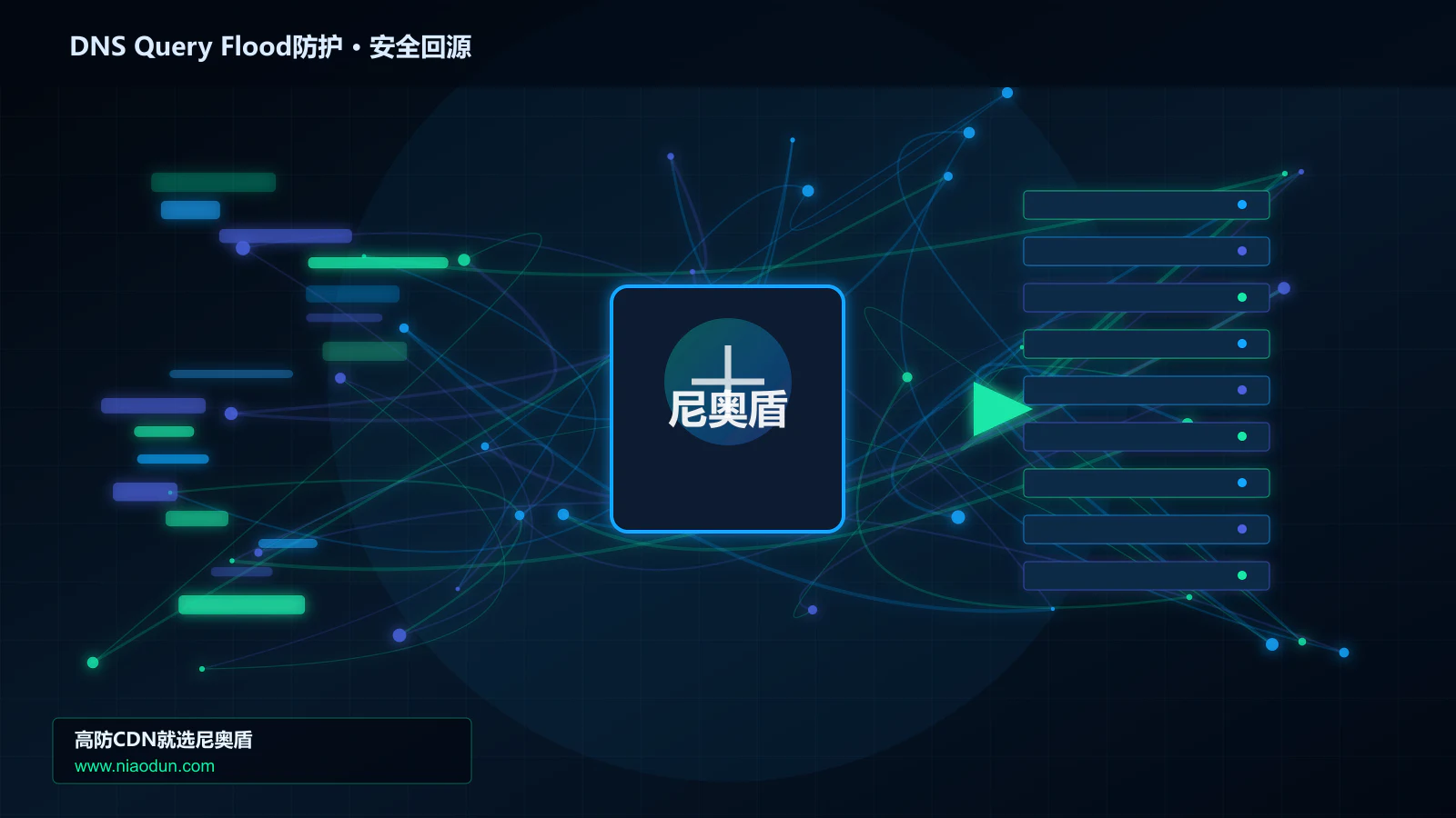 DNS Query Flood防护路由调度与安全回源图