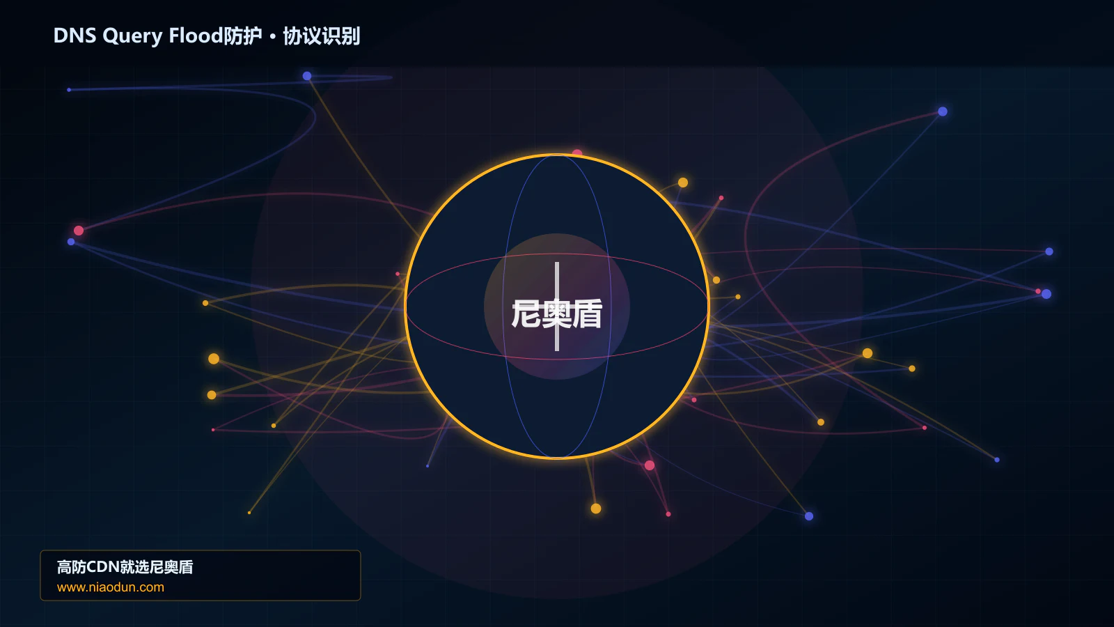 DNS Query Flood防护协议识别与节点防护图