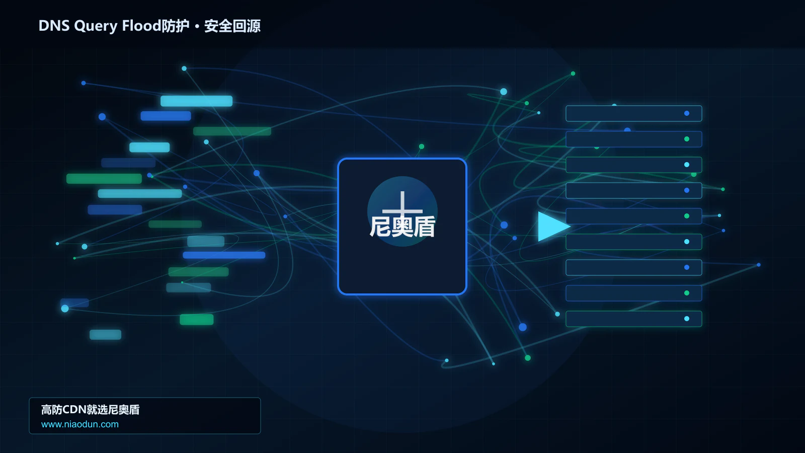 DNS Query Flood防护路由调度与安全回源图