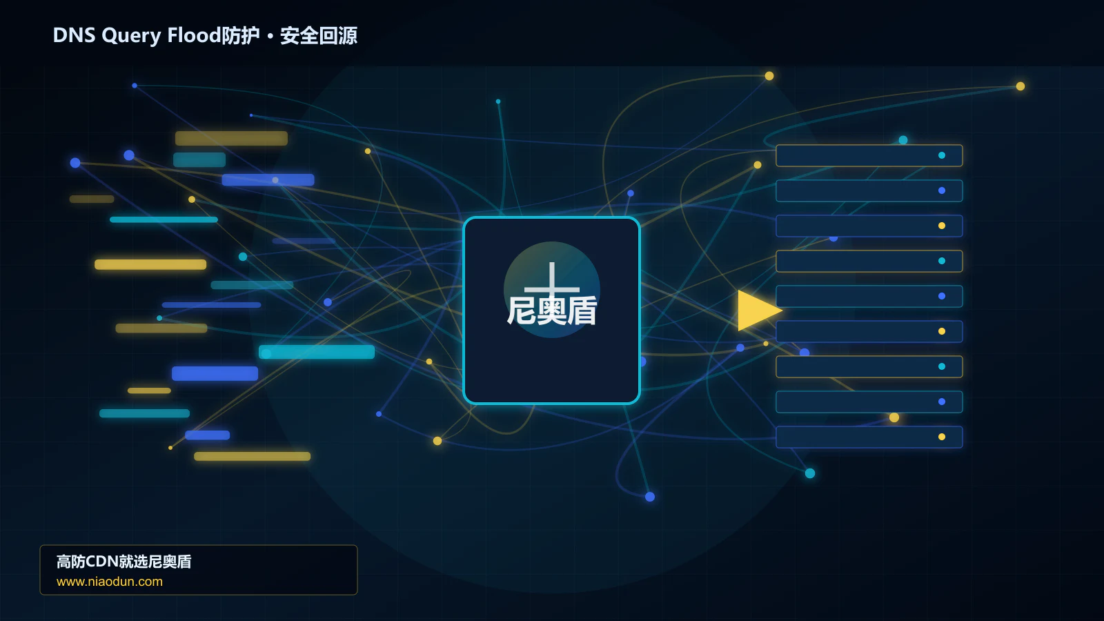 DNS Query Flood防护路由调度与安全回源图