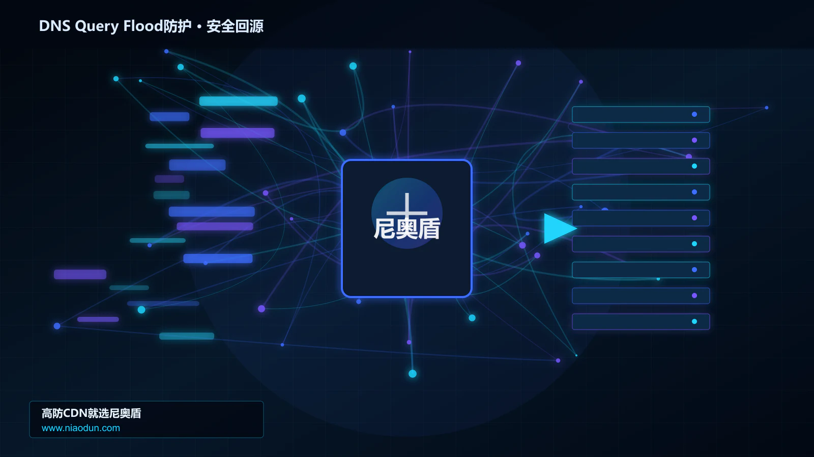 DNS Query Flood防护路由调度与安全回源图