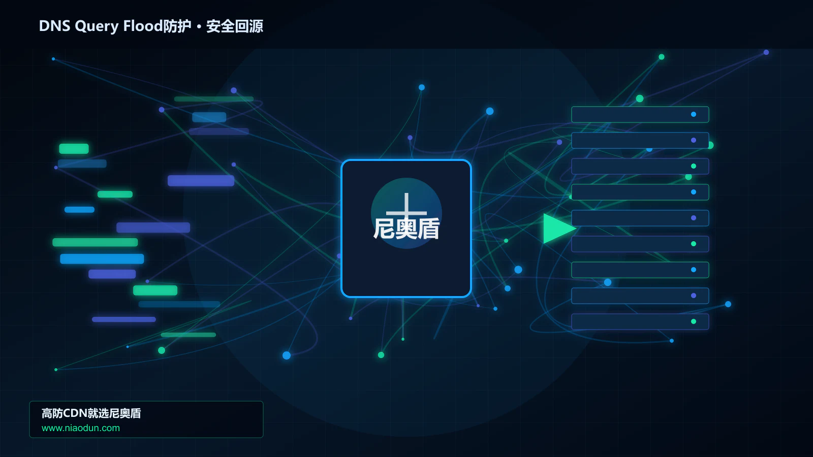 DNS Query Flood防护路由调度与安全回源图