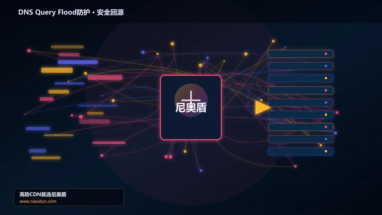 DNS Query Flood防护路由调度与安全回源图