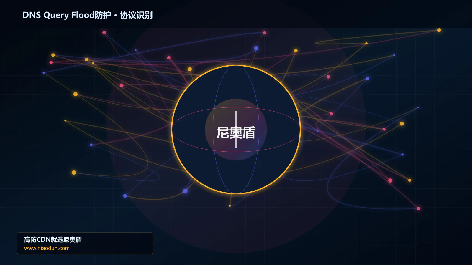 DNS Query Flood防护协议识别与节点防护图