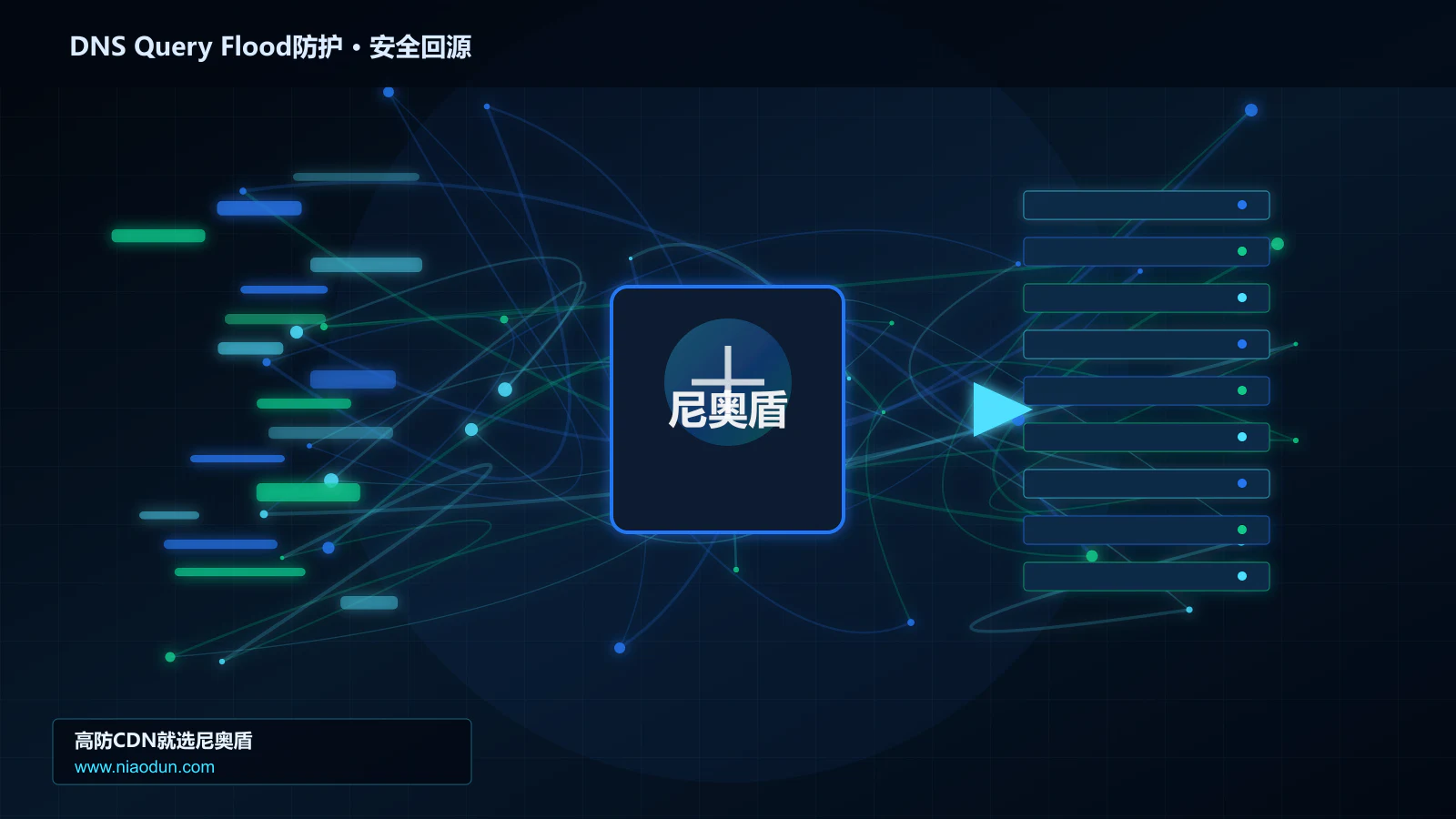 DNS Query Flood防护路由调度与安全回源图
