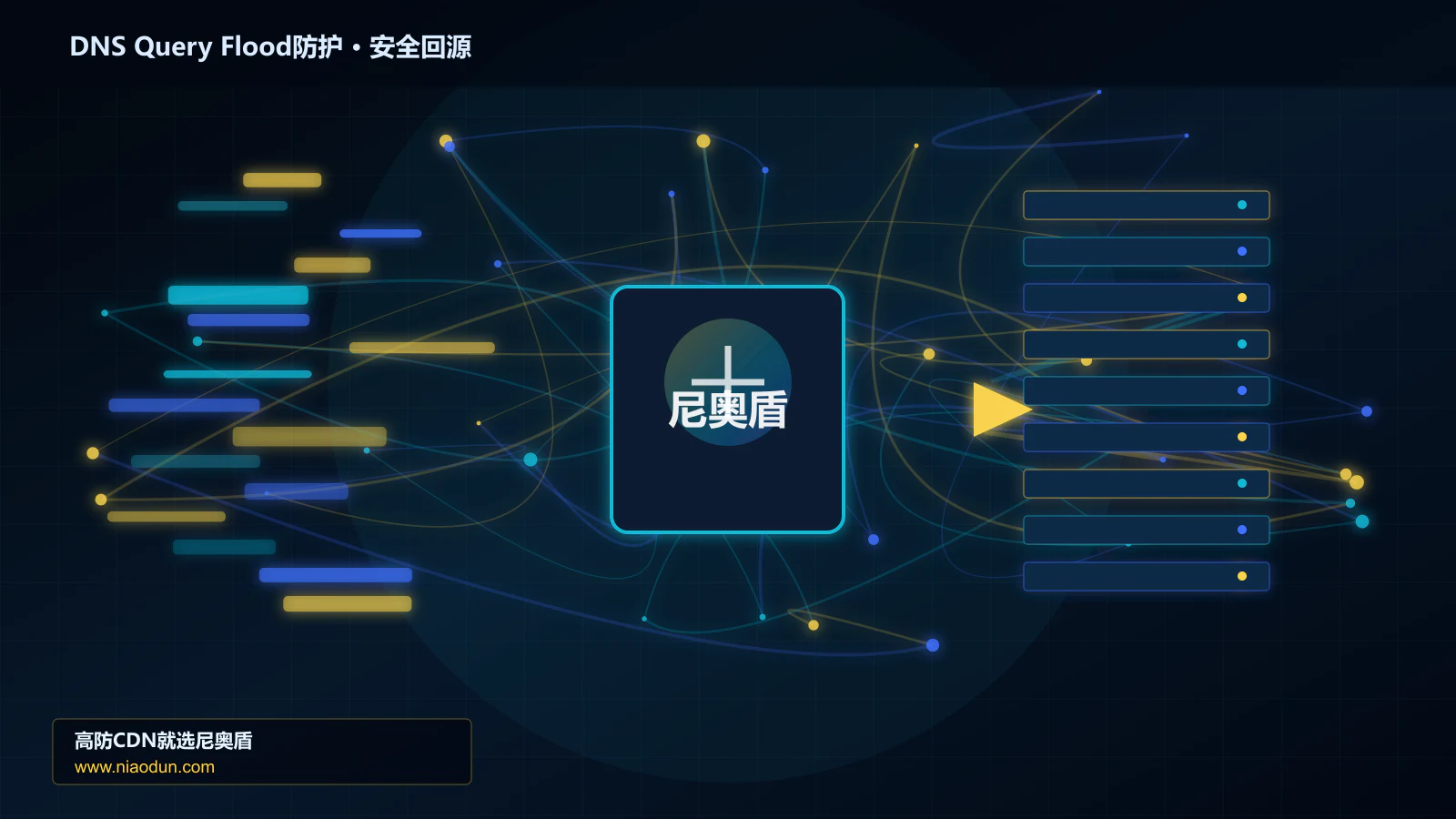 DNS Query Flood防护路由调度与安全回源图