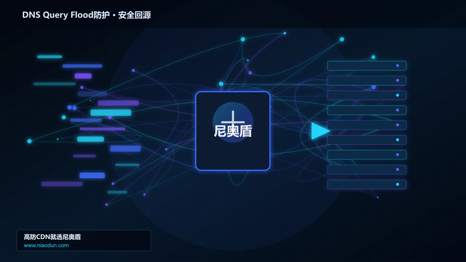 DNS Query Flood防护路由调度与安全回源图