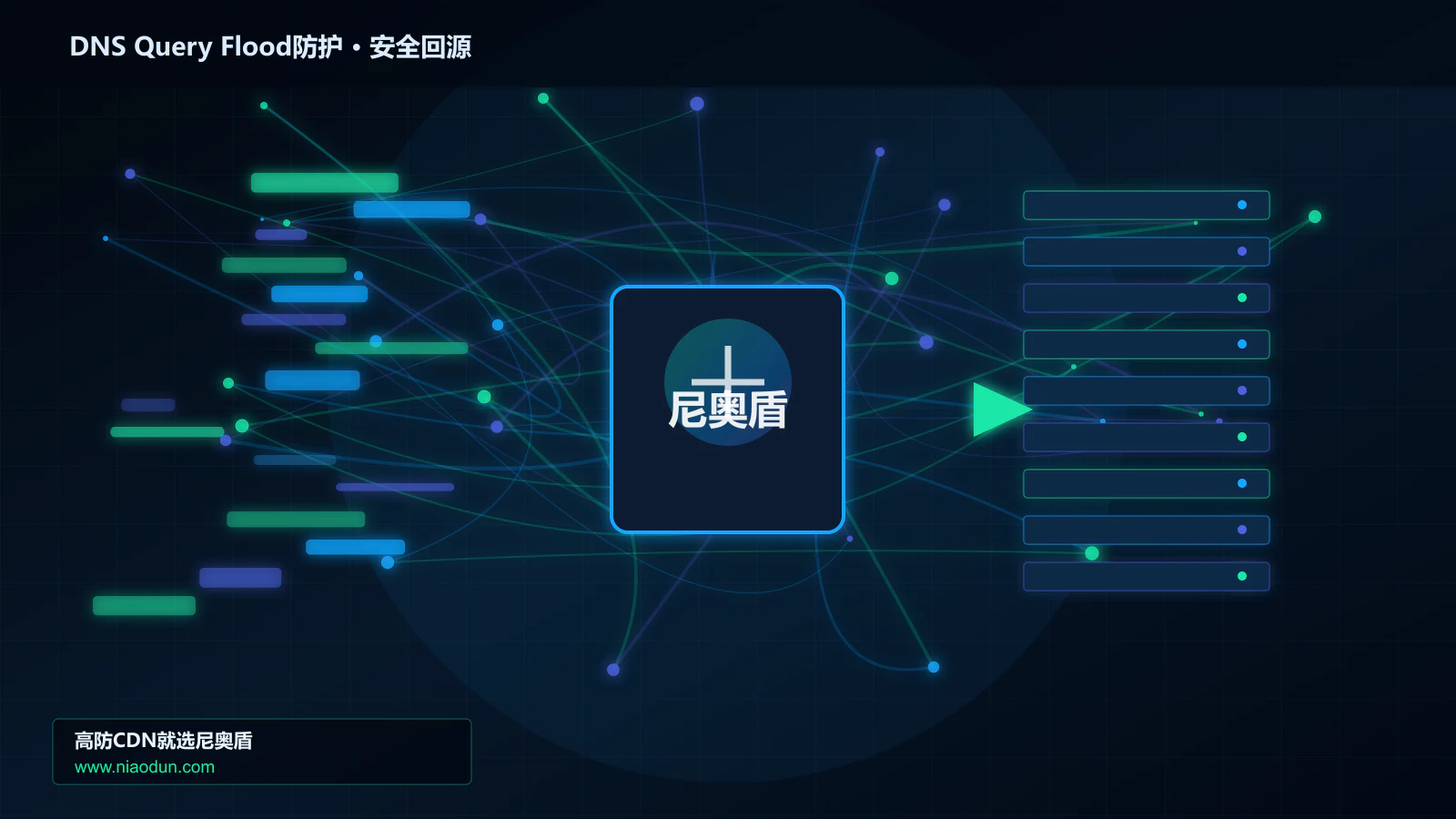 DNS Query Flood防护路由调度与安全回源图