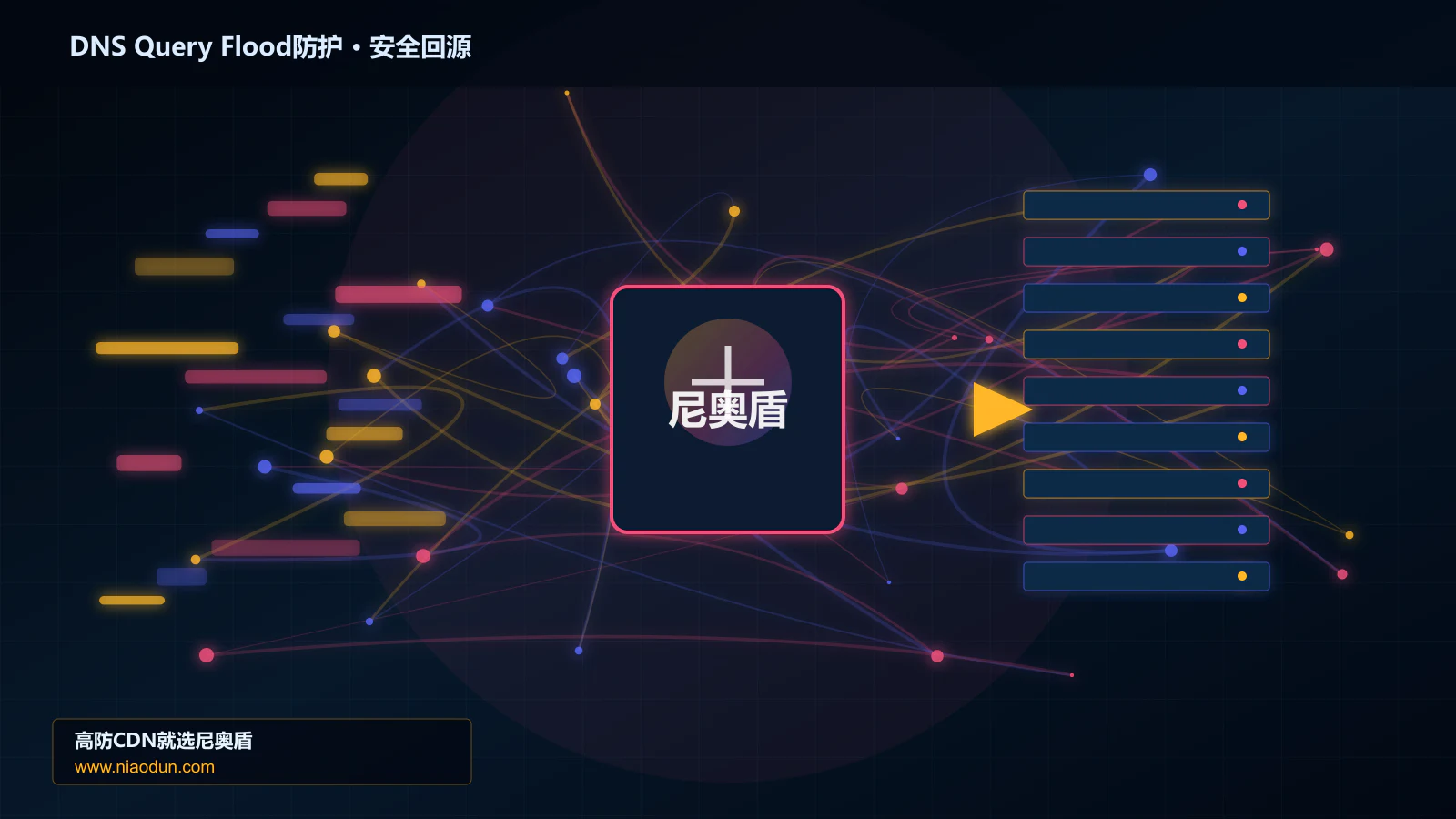DNS Query Flood防护路由调度与安全回源图