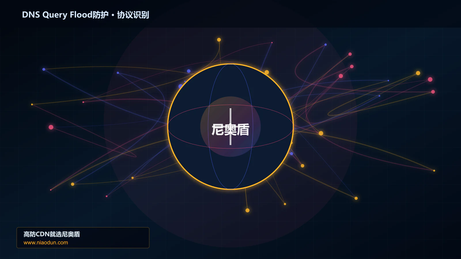 DNS Query Flood防护协议识别与节点防护图