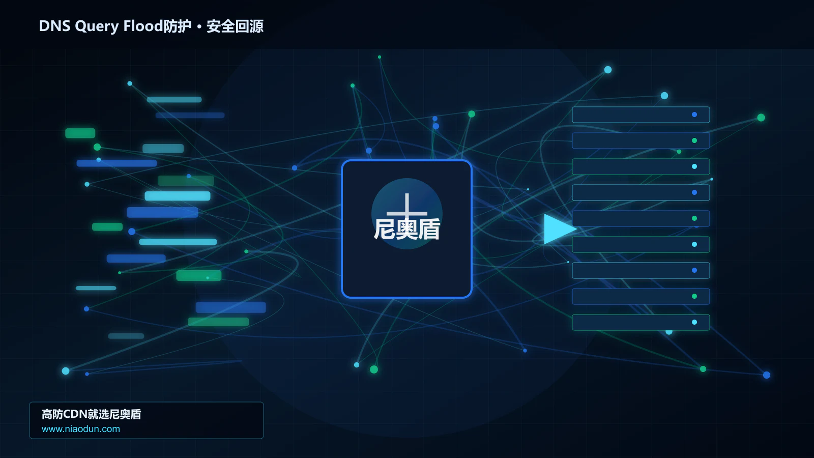 DNS Query Flood防护路由调度与安全回源图