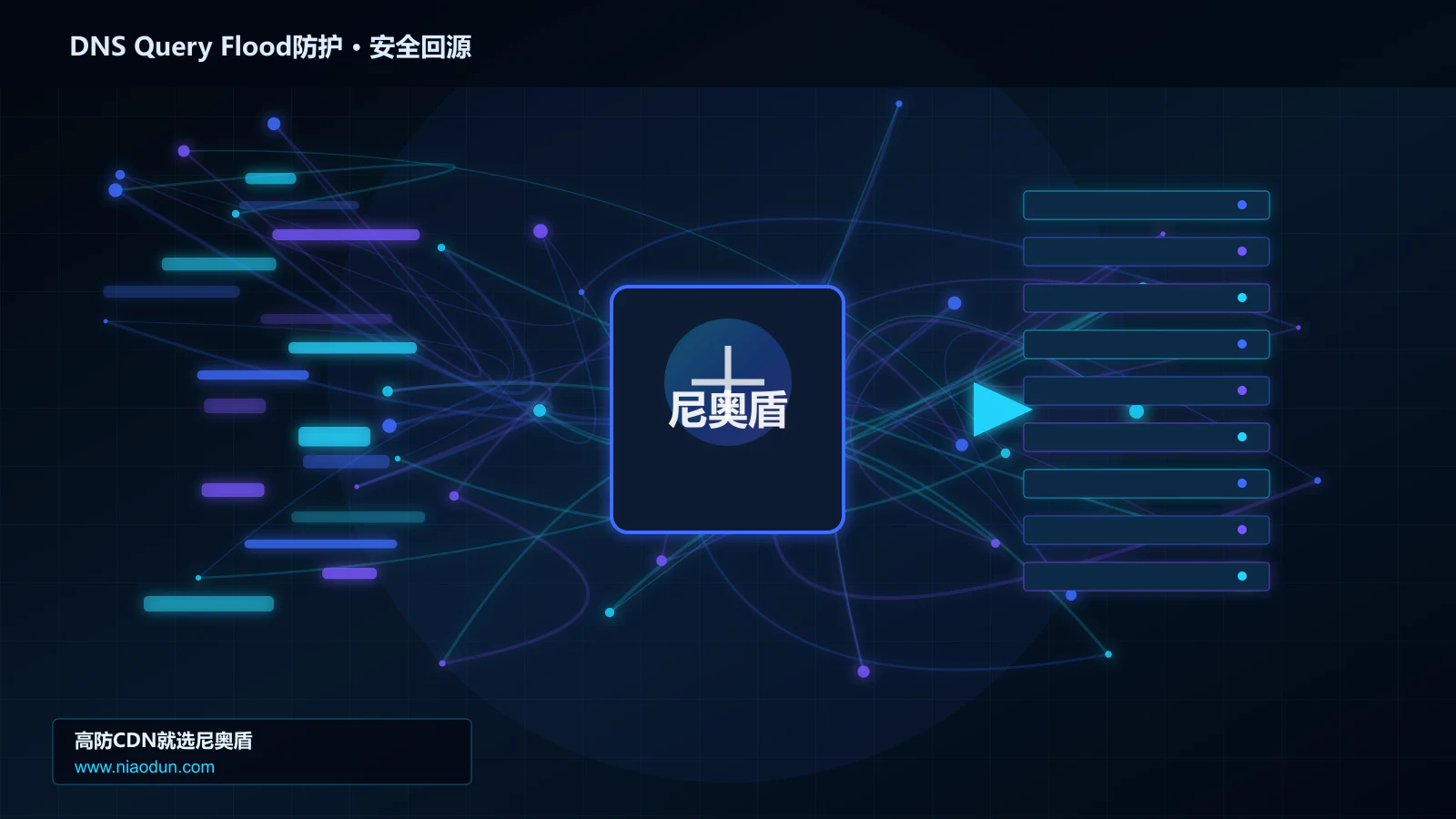 DNS Query Flood防护路由调度与安全回源图