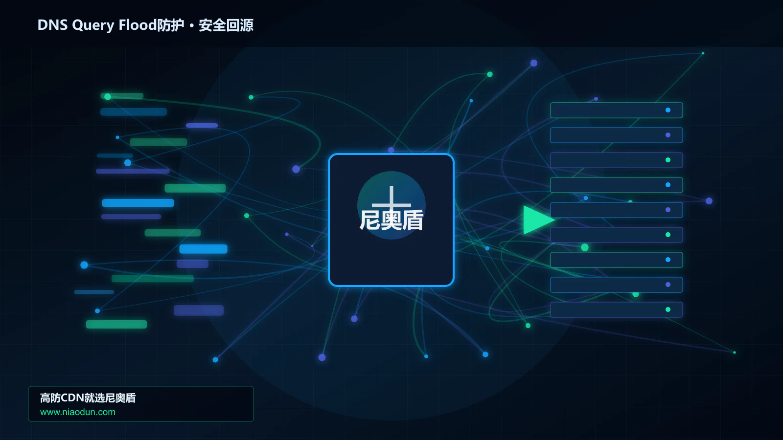 DNS Query Flood防护路由调度与安全回源图