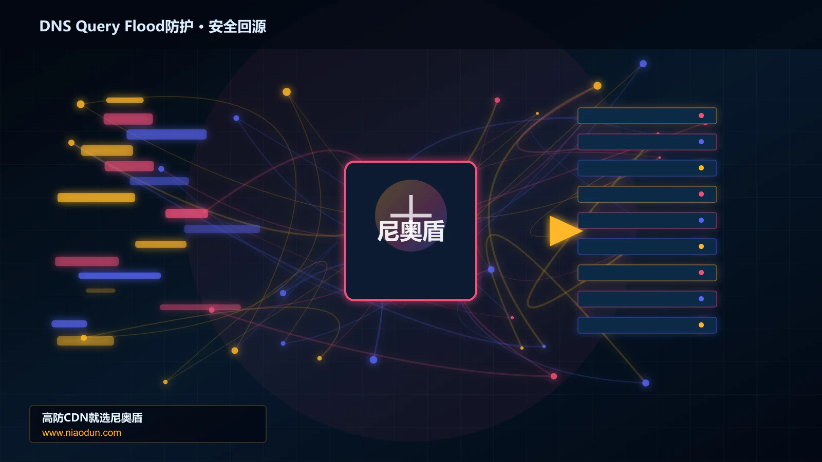 DNS Query Flood防护路由调度与安全回源图