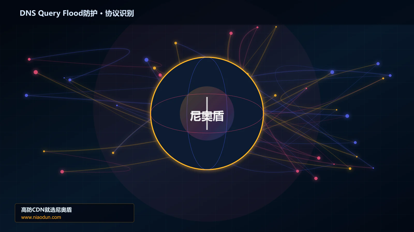 DNS Query Flood防护协议识别与节点防护图