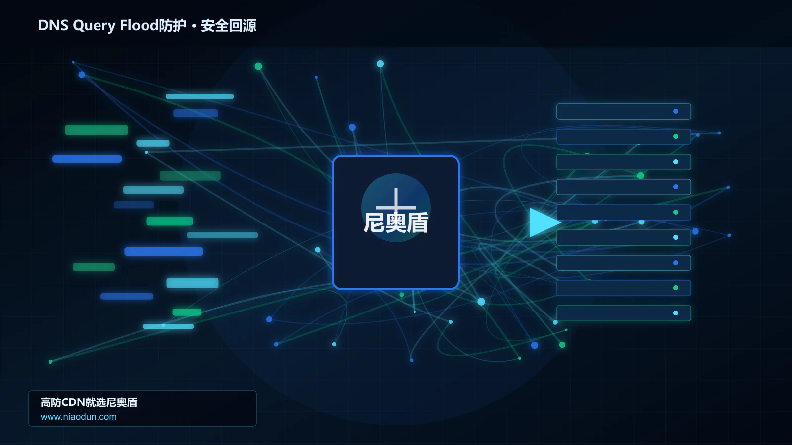 DNS Query Flood防护路由调度与安全回源图