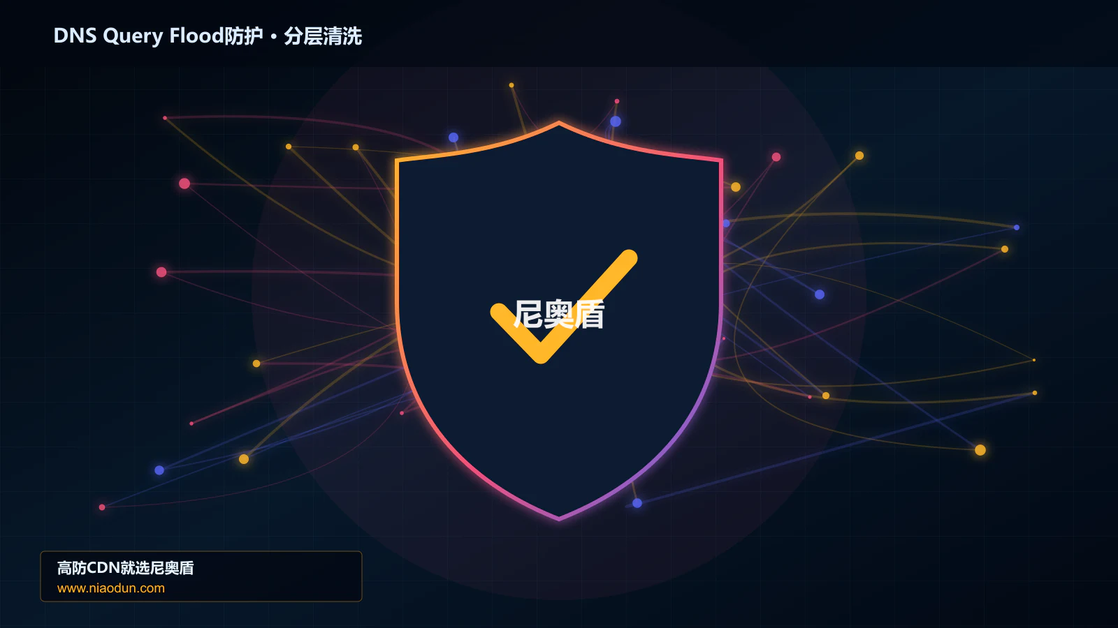 DNS Query Flood防护分层流量清洗架构图