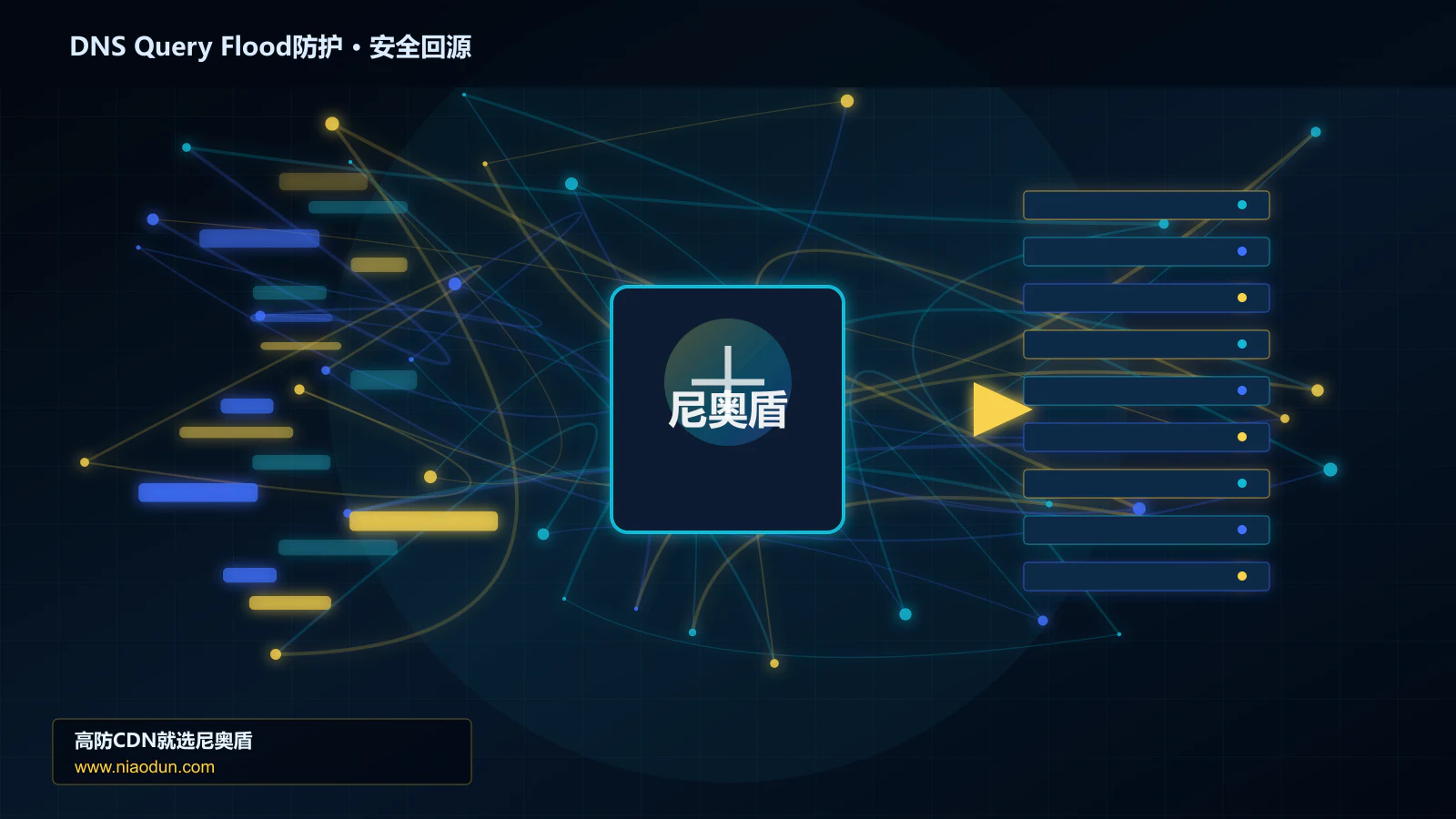 DNS Query Flood防护路由调度与安全回源图