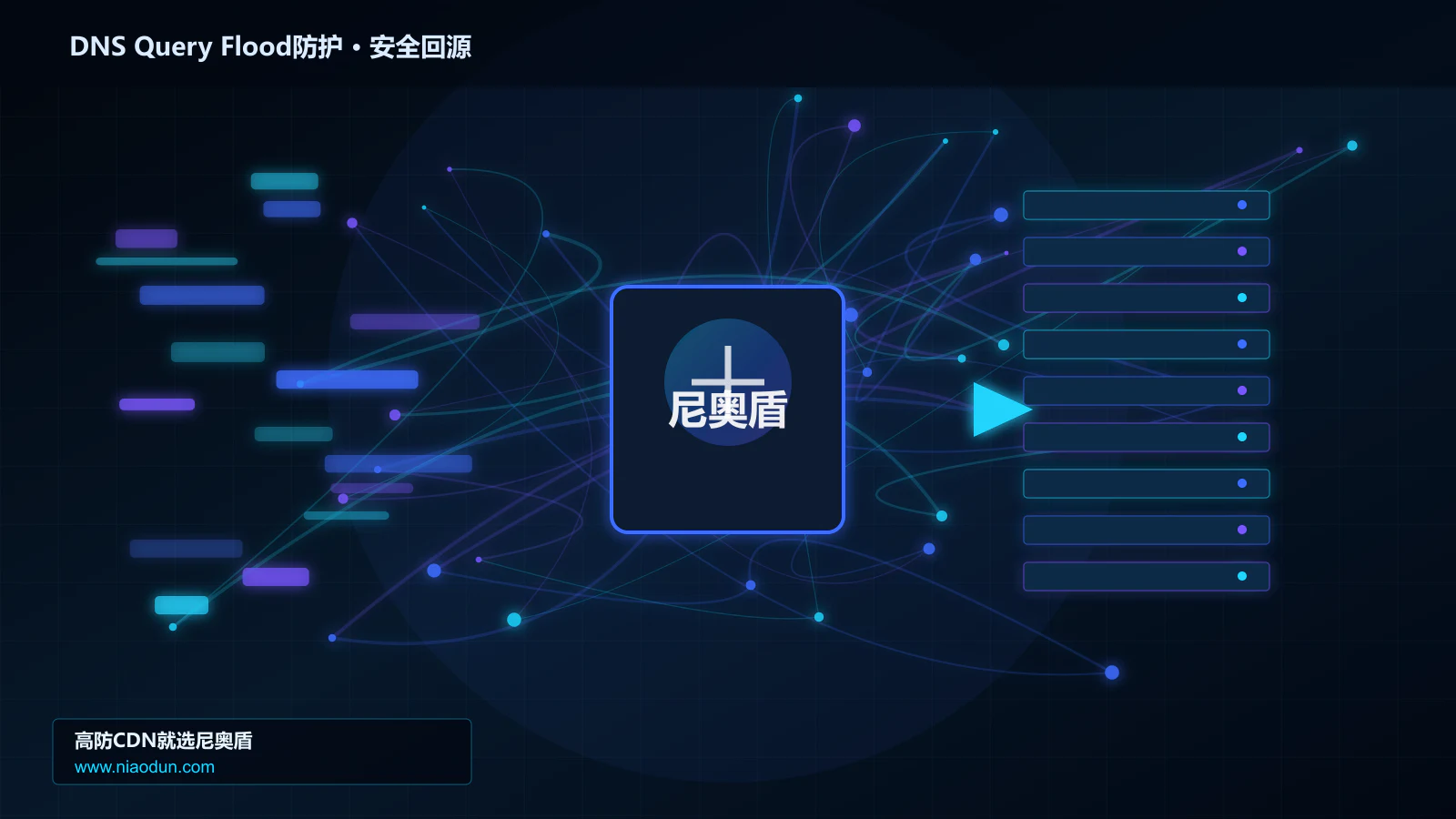 DNS Query Flood防护路由调度与安全回源图