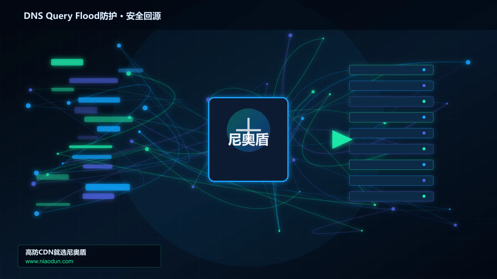 DNS Query Flood防护路由调度与安全回源图