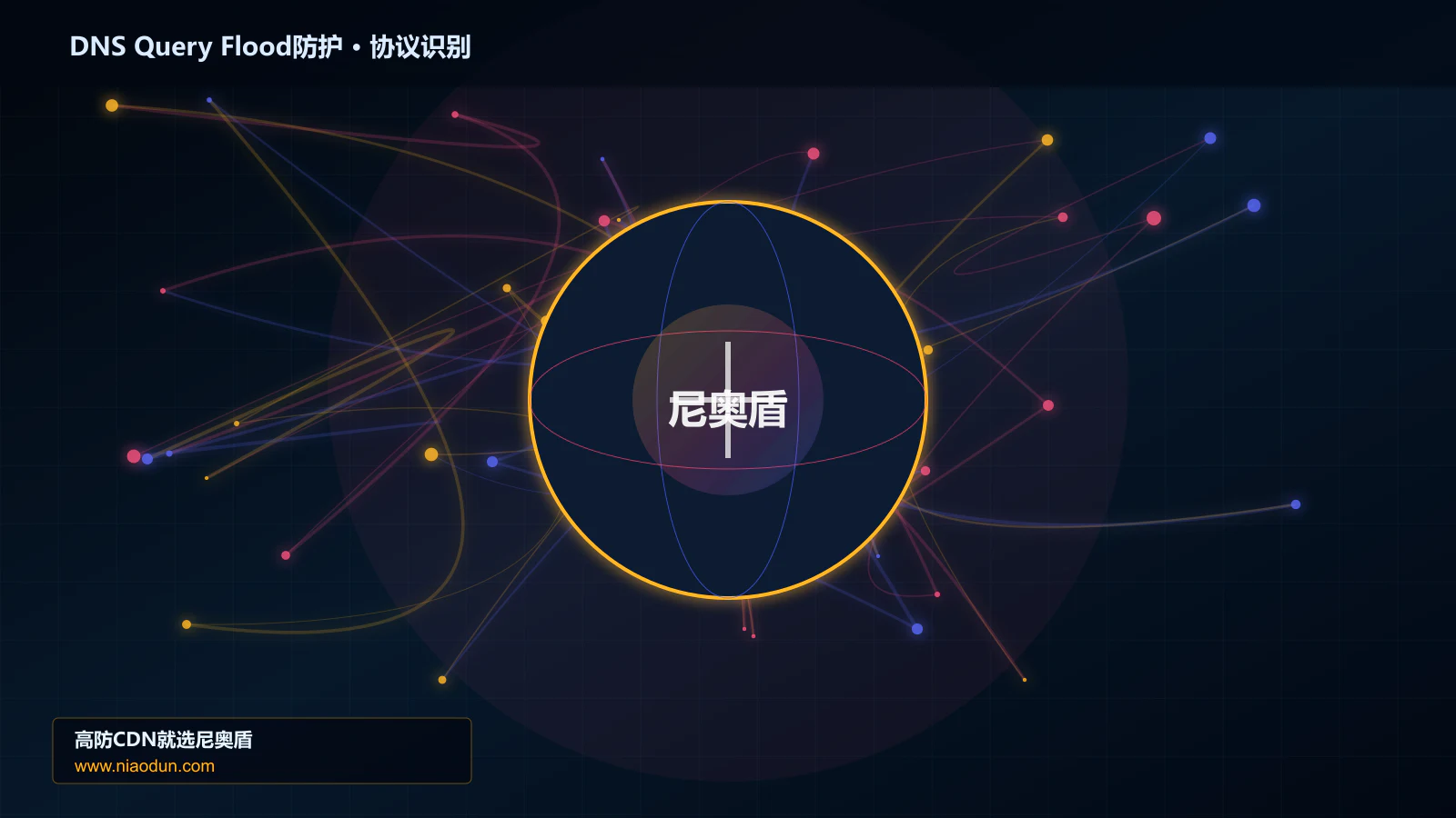 DNS Query Flood防护协议识别与节点防护图