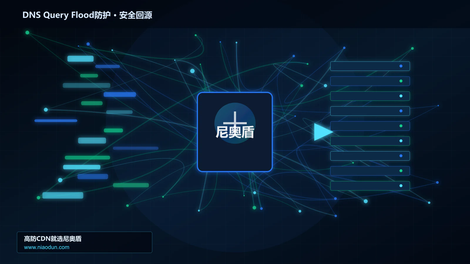 DNS Query Flood防护路由调度与安全回源图