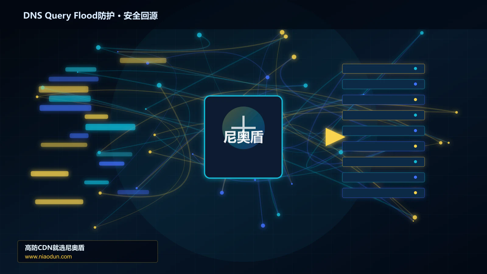 DNS Query Flood防护路由调度与安全回源图