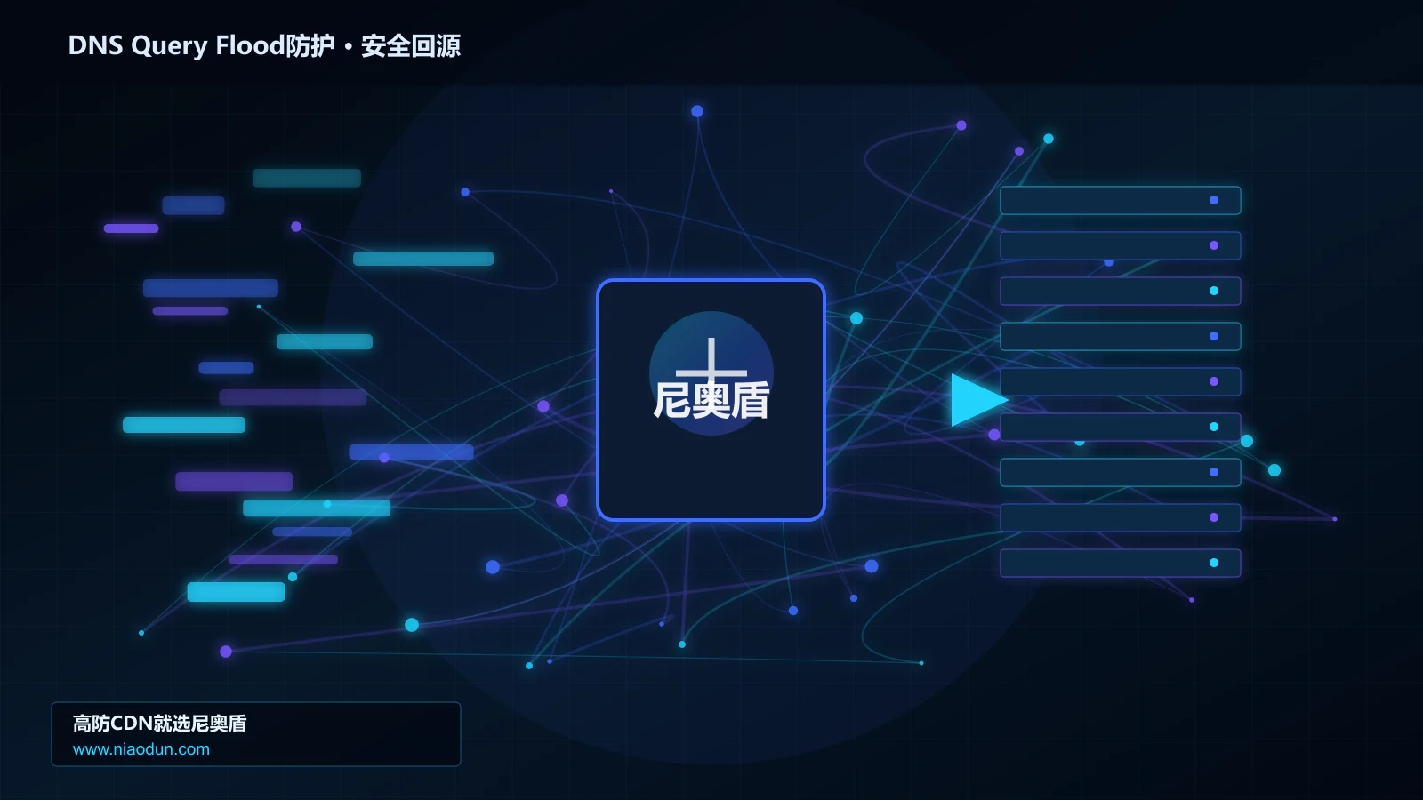 DNS Query Flood防护路由调度与安全回源图