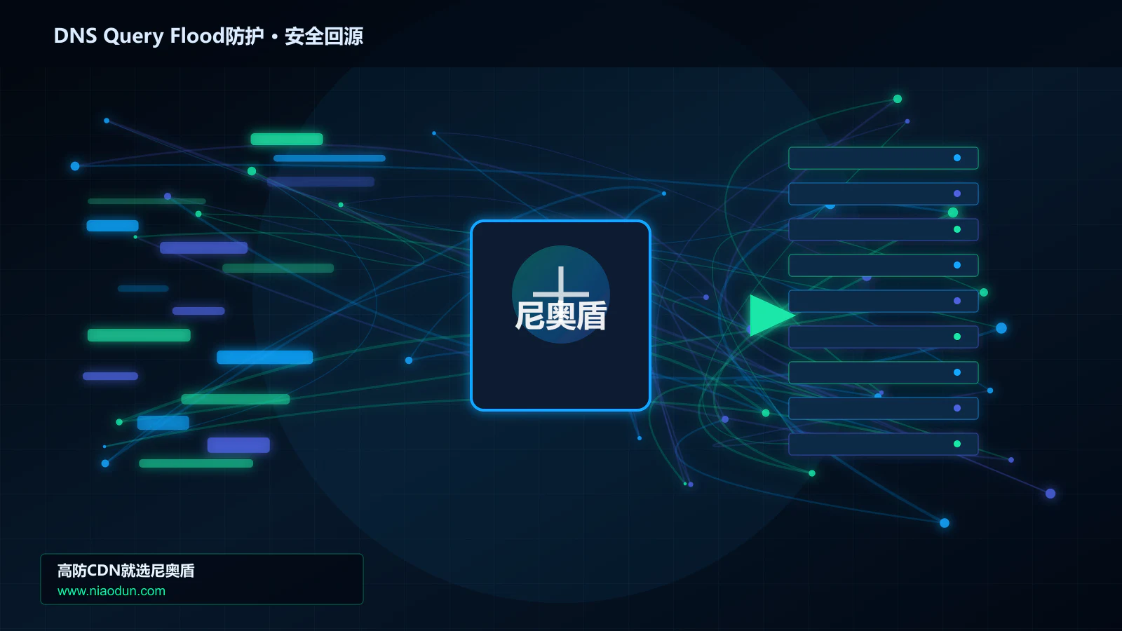 DNS Query Flood防护路由调度与安全回源图