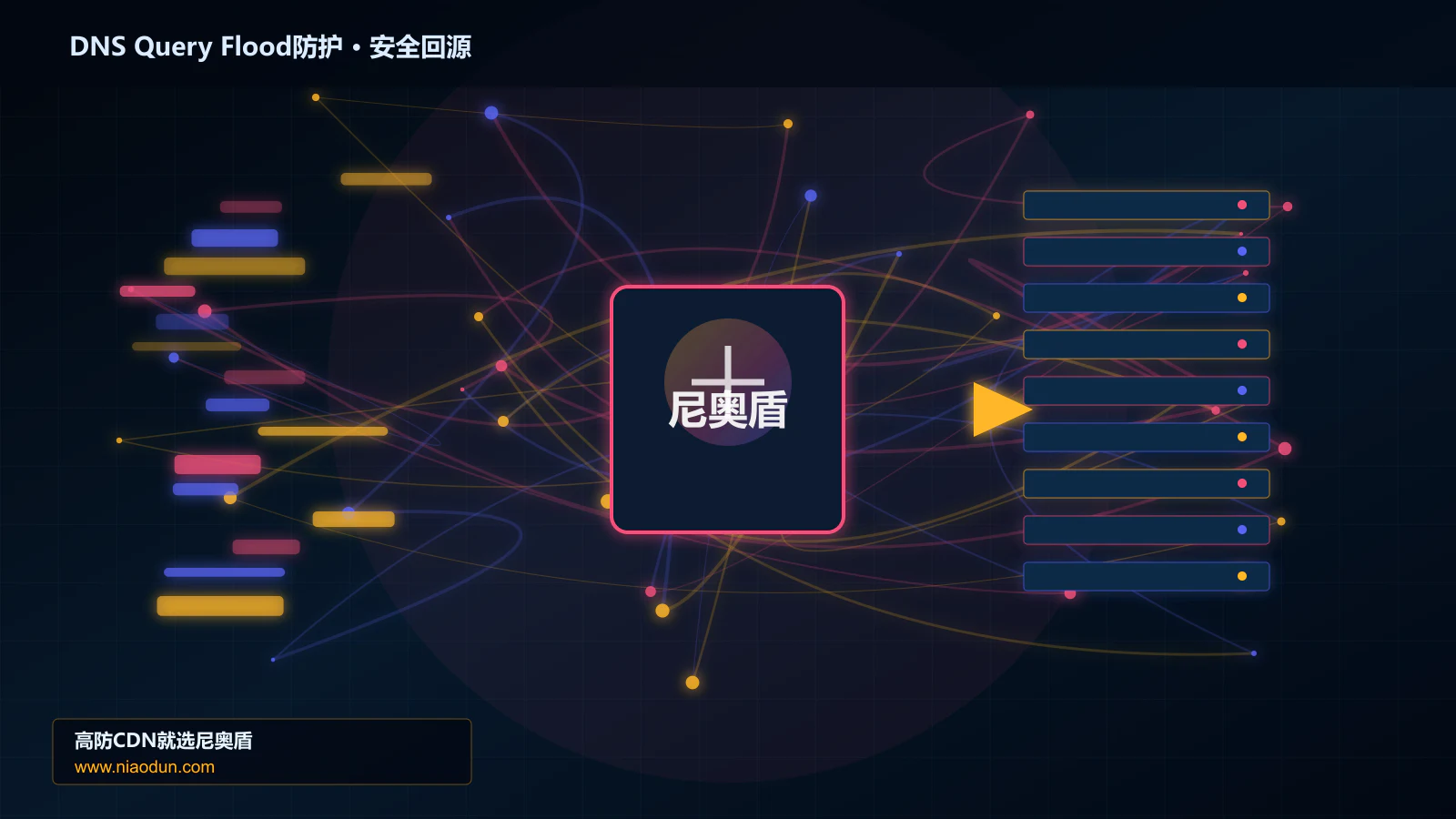 DNS Query Flood防护路由调度与安全回源图