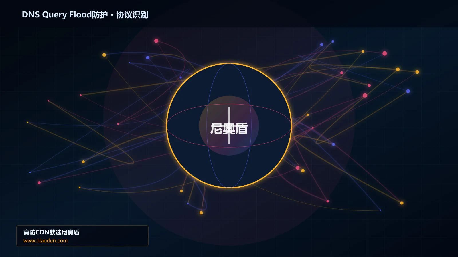 DNS Query Flood防护协议识别与节点防护图
