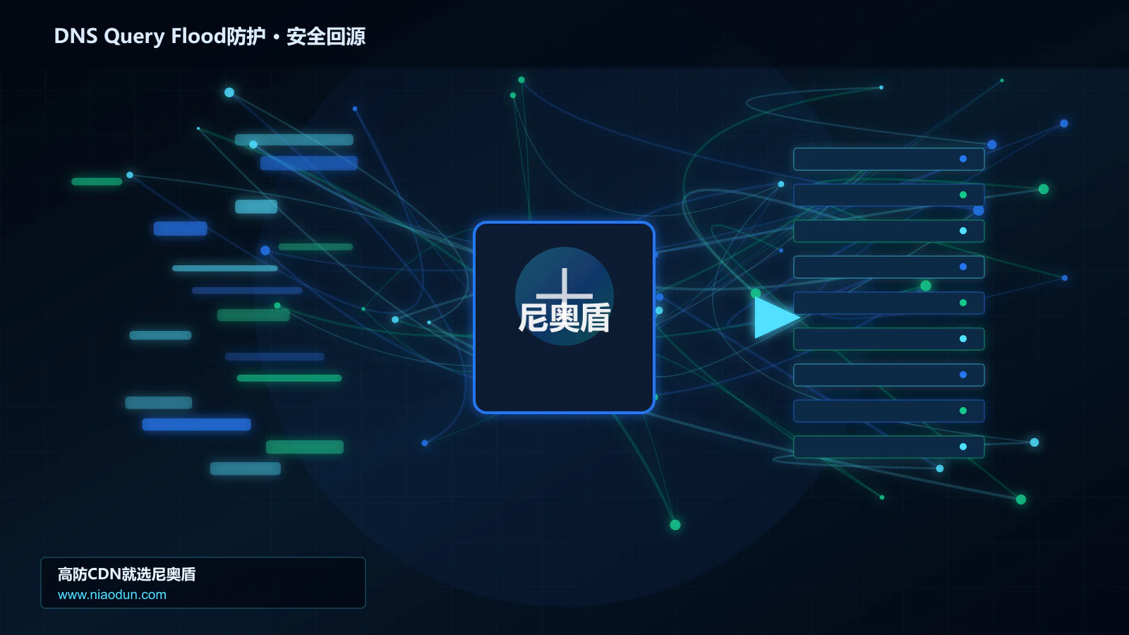DNS Query Flood防护路由调度与安全回源图