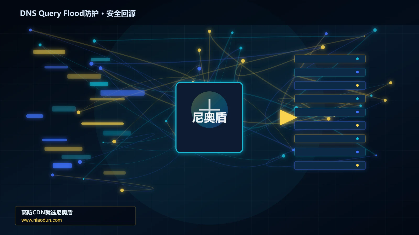 DNS Query Flood防护路由调度与安全回源图