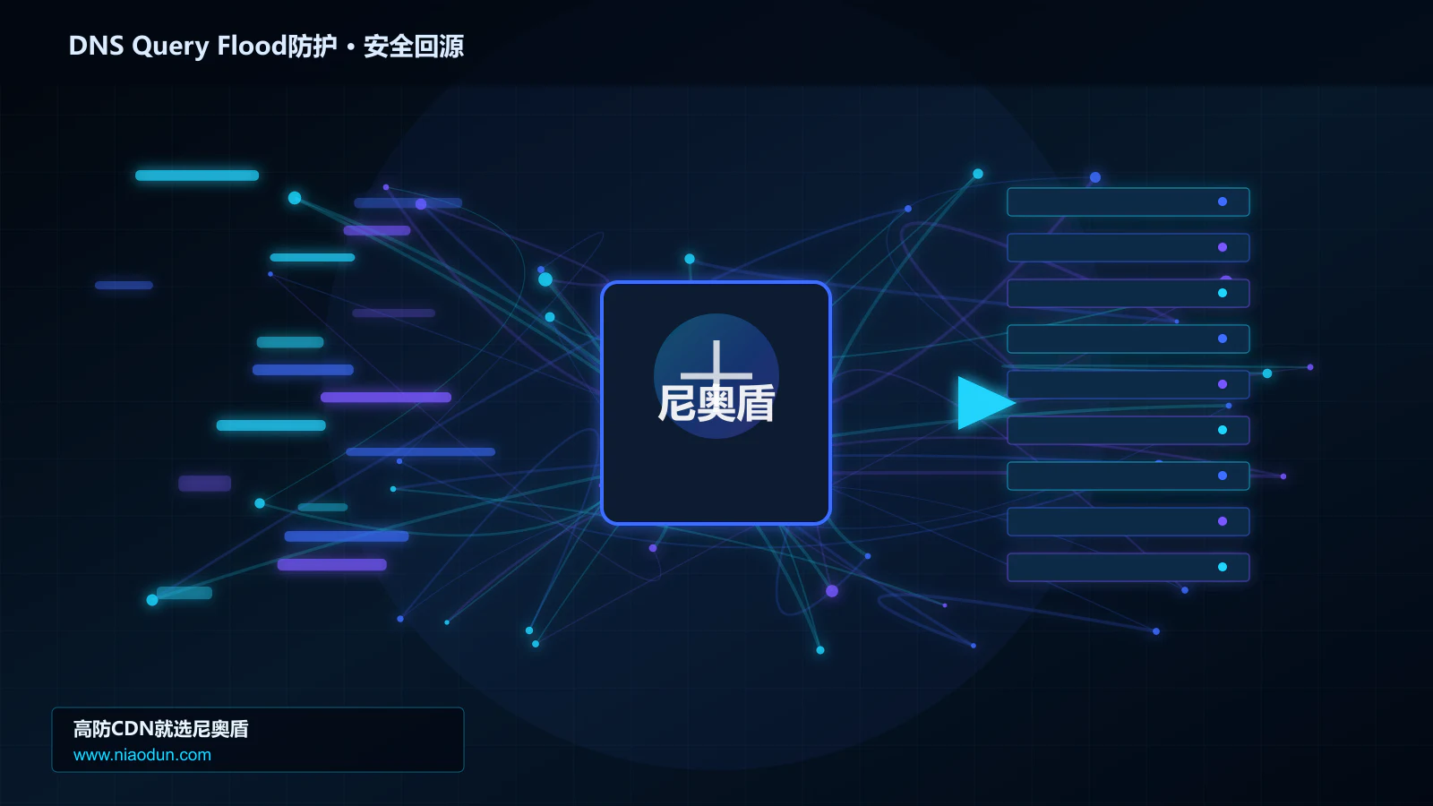 DNS Query Flood防护路由调度与安全回源图