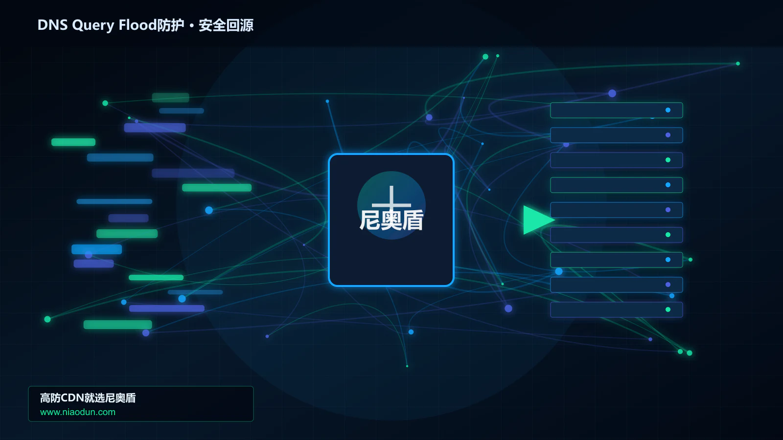 DNS Query Flood防护路由调度与安全回源图