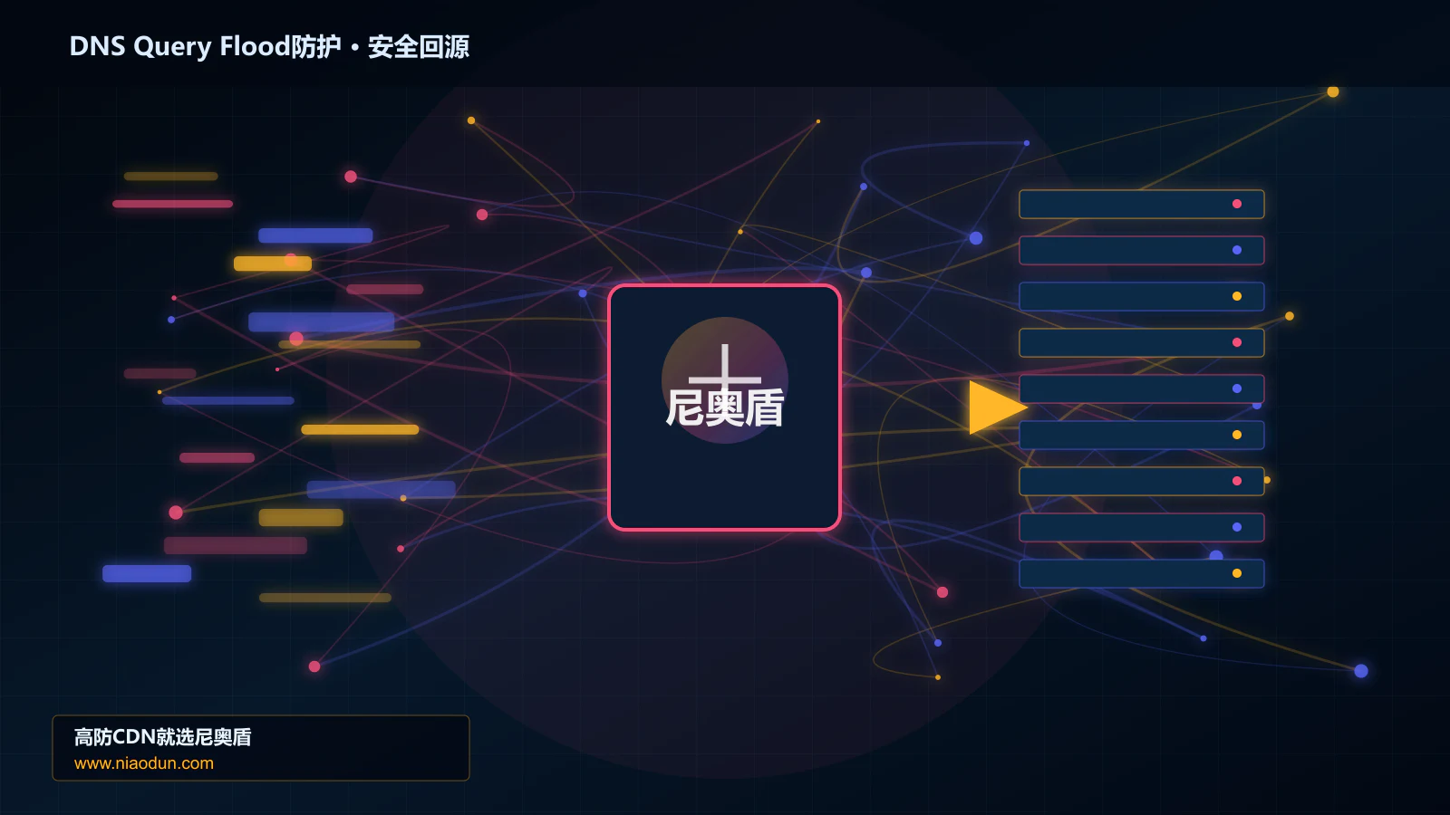 DNS Query Flood防护路由调度与安全回源图