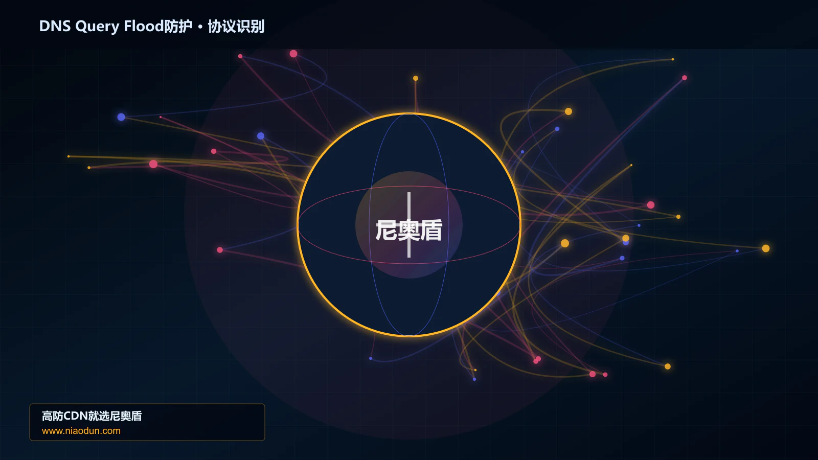 DNS Query Flood防护协议识别与节点防护图
