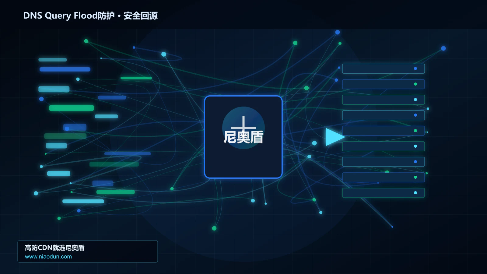 DNS Query Flood防护路由调度与安全回源图