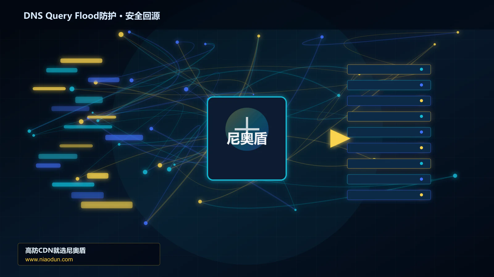 DNS Query Flood防护路由调度与安全回源图