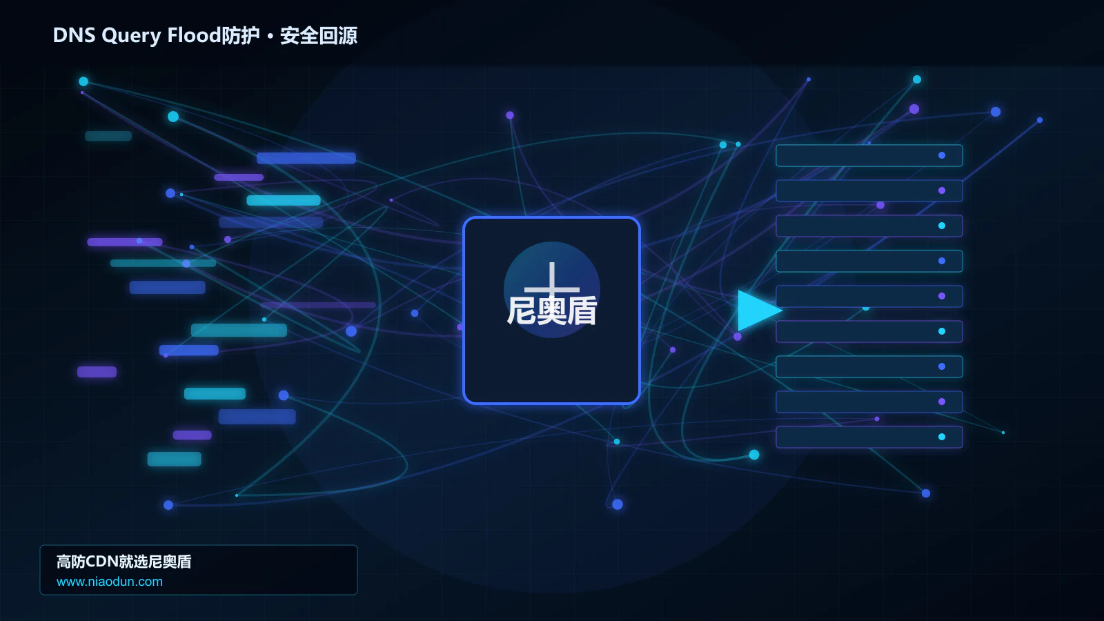 DNS Query Flood防护路由调度与安全回源图