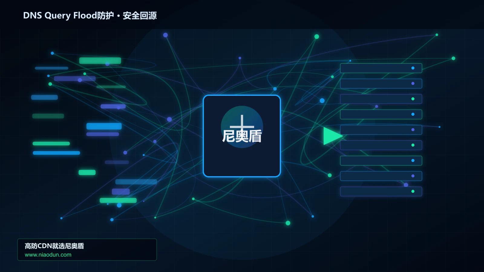 DNS Query Flood防护路由调度与安全回源图