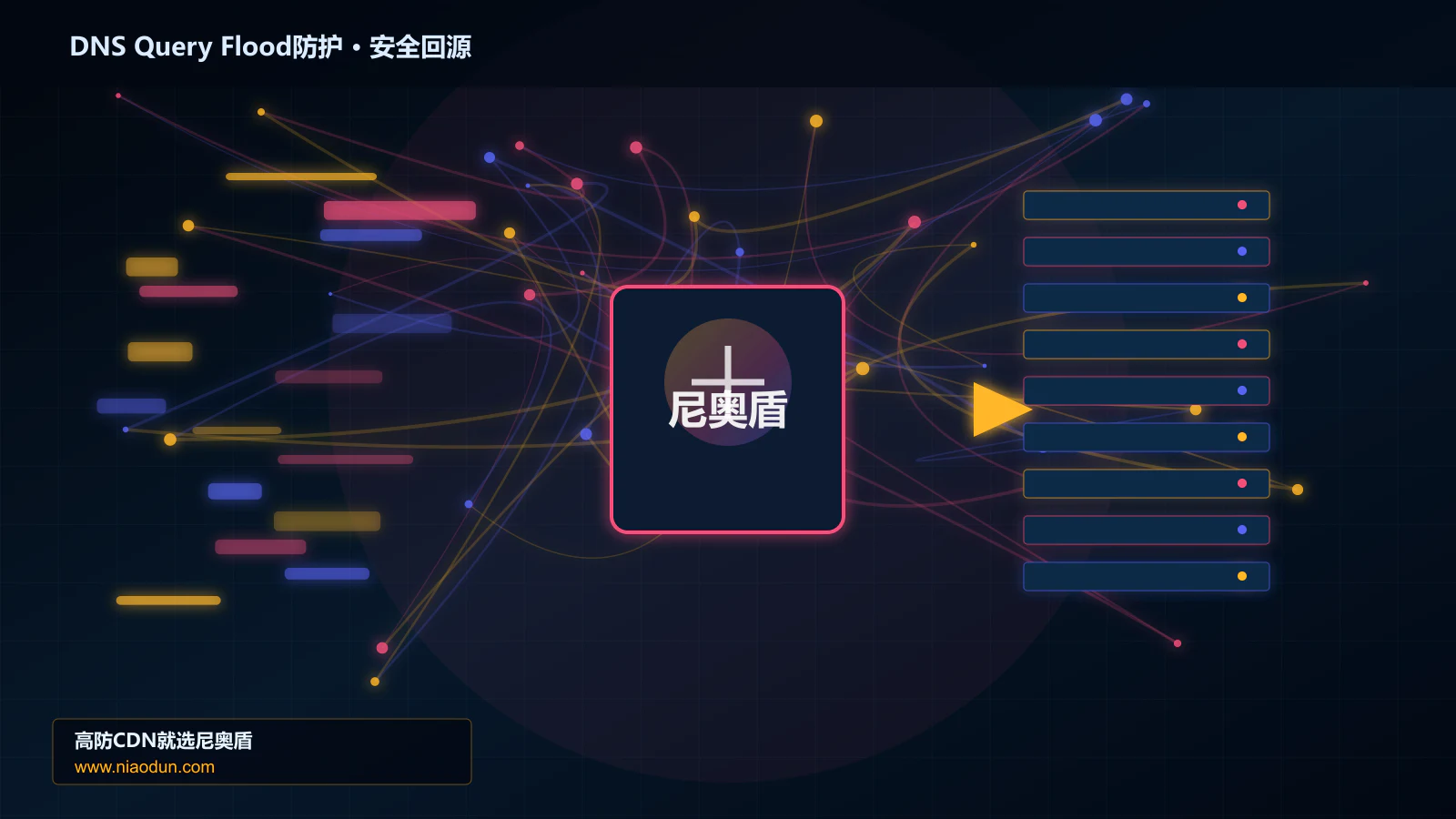 DNS Query Flood防护路由调度与安全回源图