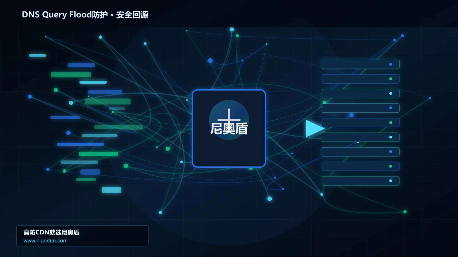 DNS Query Flood防护路由调度与安全回源图