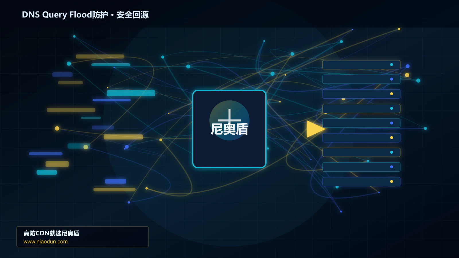 DNS Query Flood防护路由调度与安全回源图