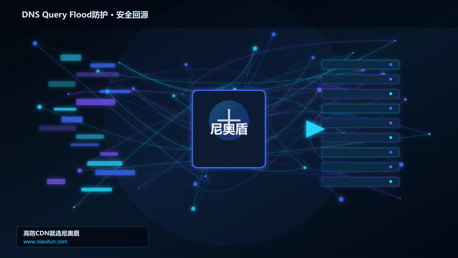 DNS Query Flood防护路由调度与安全回源图