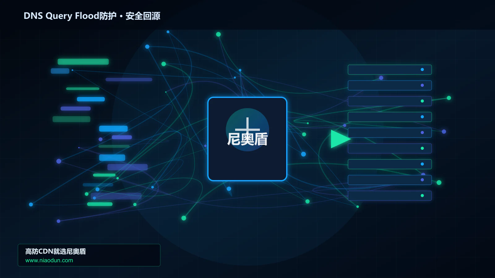 DNS Query Flood防护路由调度与安全回源图