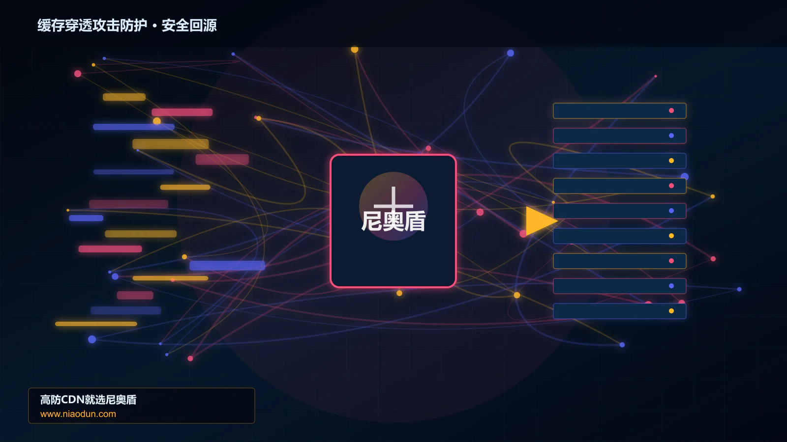缓存穿透攻击防护路由调度与安全回源图