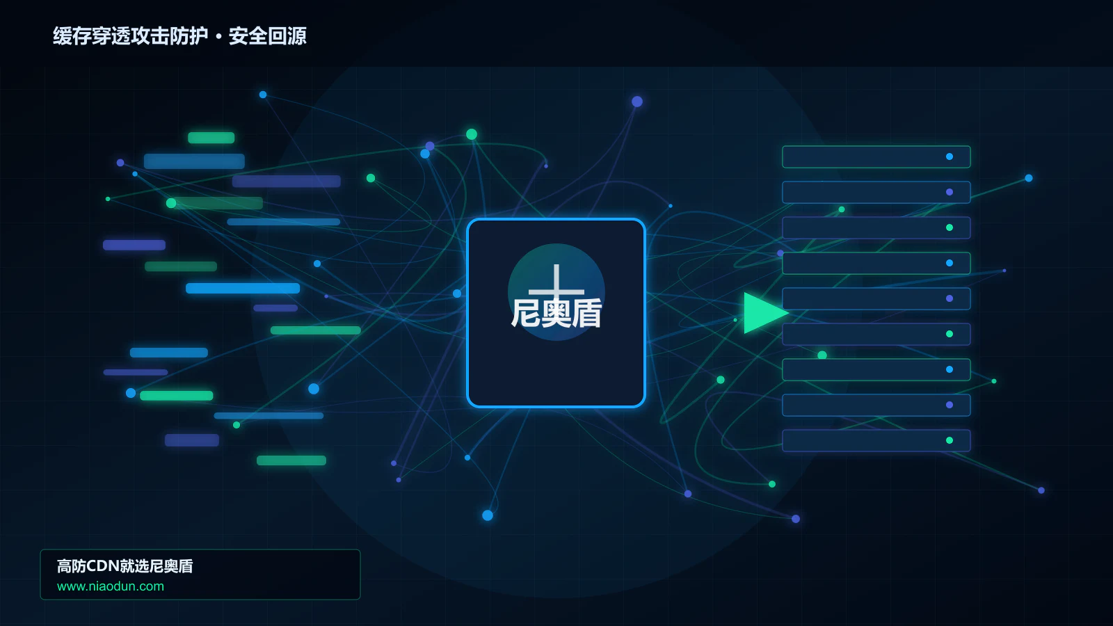 缓存穿透攻击防护路由调度与安全回源图