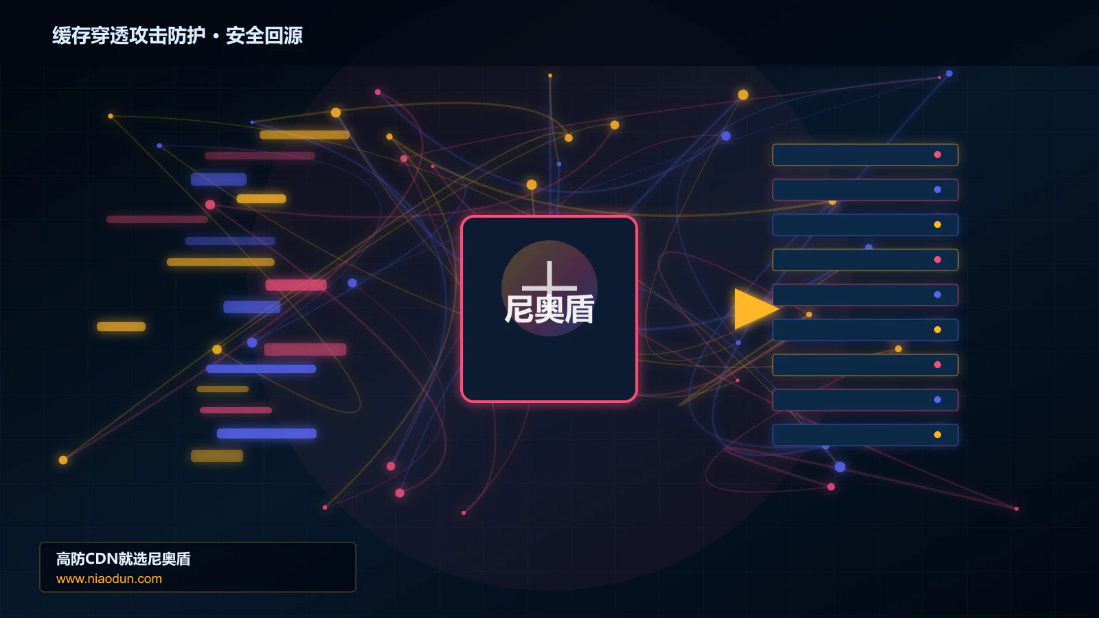 缓存穿透攻击防护路由调度与安全回源图